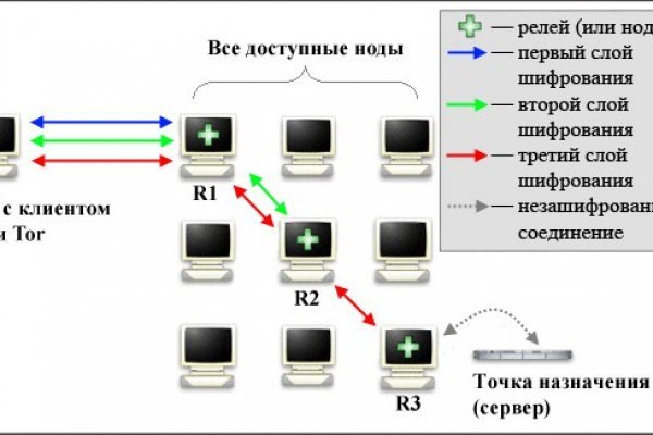 Ссылка на кракен шоп