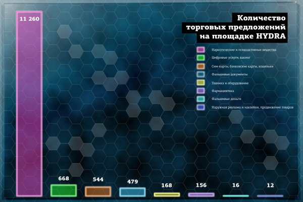 Пользователь не найден при входе на кракен